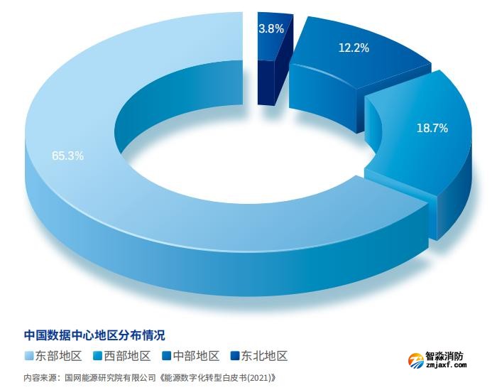 中國數(shù)據(jù)中心地區(qū)分布情況