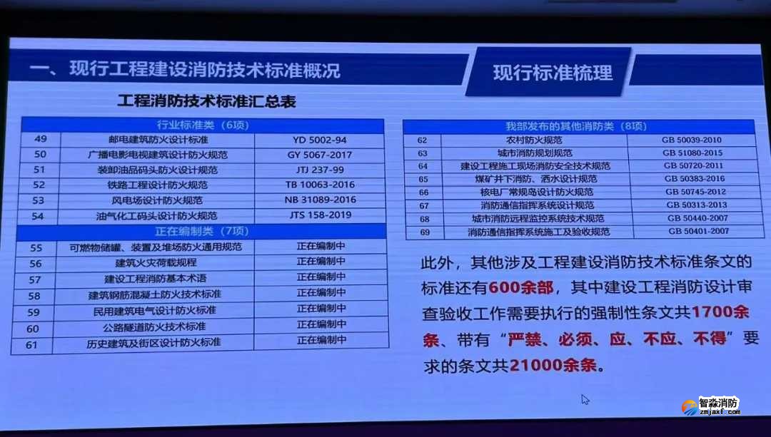 我國工程建設(shè)消防技術(shù)標(biāo)準(zhǔn)體系將有較大變化