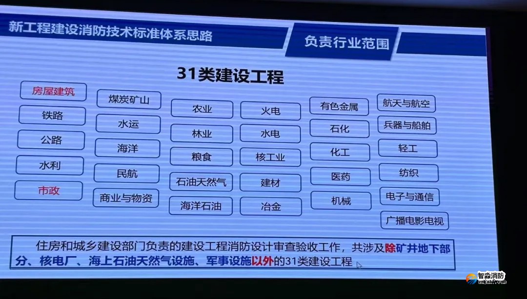 我國工程建設(shè)消防技術(shù)標(biāo)準(zhǔn)體系將有較大變化