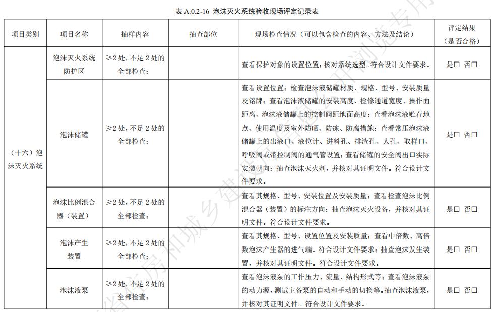 泡沫滅火系統(tǒng)驗(yàn)收現(xiàn)場(chǎng)評(píng)定記錄表