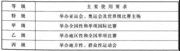 體育建筑等級