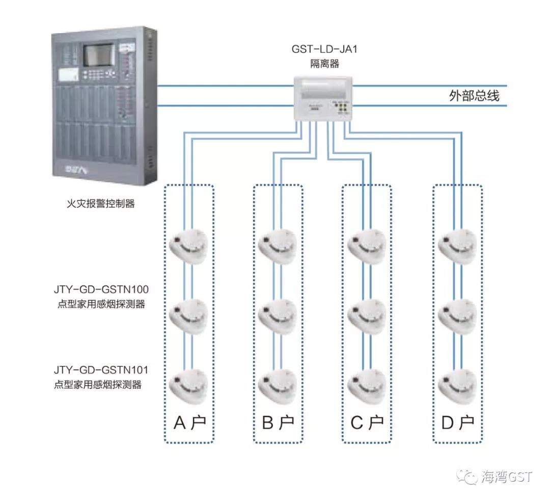 GST家用火災(zāi)安全系統(tǒng)設(shè)計示意圖