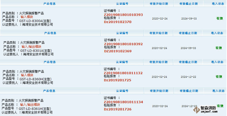 海灣消防8300A、8301A等新一代10款模塊證書