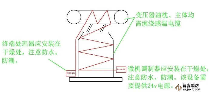 變壓器感溫電纜安裝常見(jiàn)錯(cuò)誤