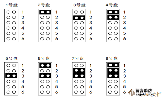 海灣消防H高性能主機手動盤怎么編碼設置盤號