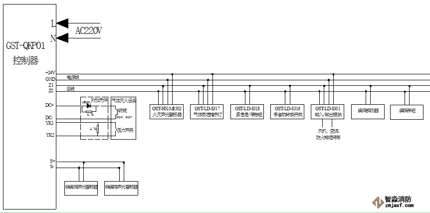 GST-QKP01氣體滅火控制器與現(xiàn)場設(shè)備接線圖