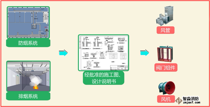 如何快速安裝檢測防排煙系統(tǒng)