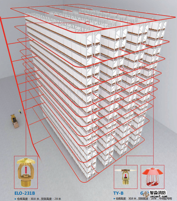 倉庫噴淋保護(hù)解決方案