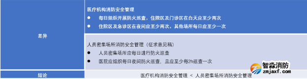 日常巡查和檢查