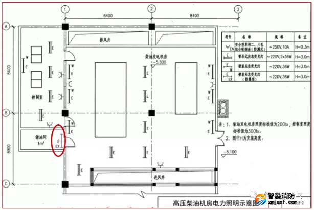 國(guó)家標(biāo)準(zhǔn)圖集15D202-2《柴油發(fā)電機(jī)組設(shè)計(jì)與安裝》電力照明示意圖